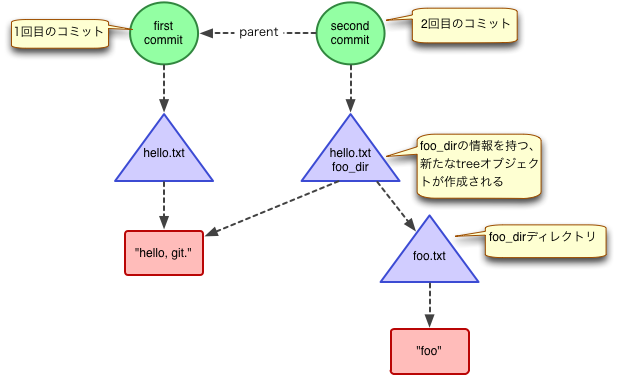 f:id:toggtc:20120305020328p:plain f:id:toggtc:20120305020328p:plain