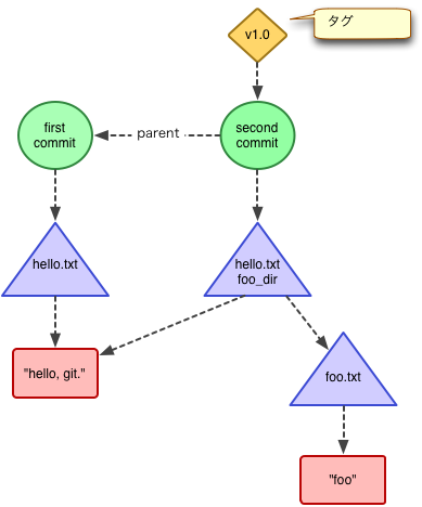 f:id:toggtc:20120305020342p:plain f:id:toggtc:20120305020342p:plain