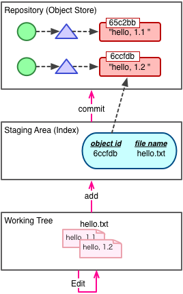 f:id:toggtc:20120305020405p:plain f:id:toggtc:20120305020405p:plain
