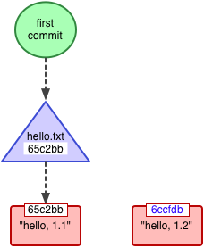 f:id:toggtc:20120305020437p:plain f:id:toggtc:20120305020437p:plain