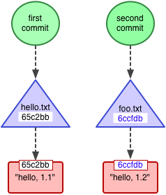 f:id:toggtc:20120305020456p:plain f:id:toggtc:20120305020456p:plain