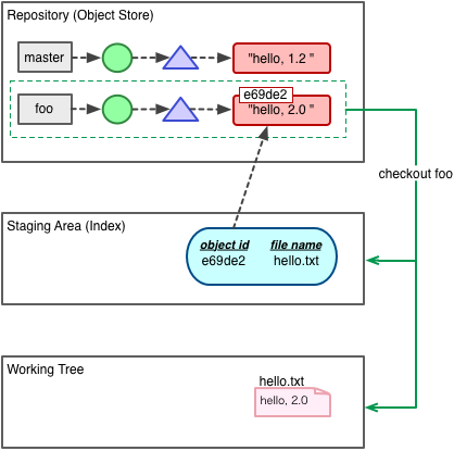f:id:toggtc:20120305020522p:plain f:id:toggtc:20120305020522p:plain