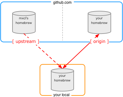 f:id:toggtc:20120305020541p:plain f:id:toggtc:20120305020541p:plain