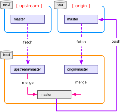 f:id:toggtc:20120305020600p:plain f:id:toggtc:20120305020600p:plain