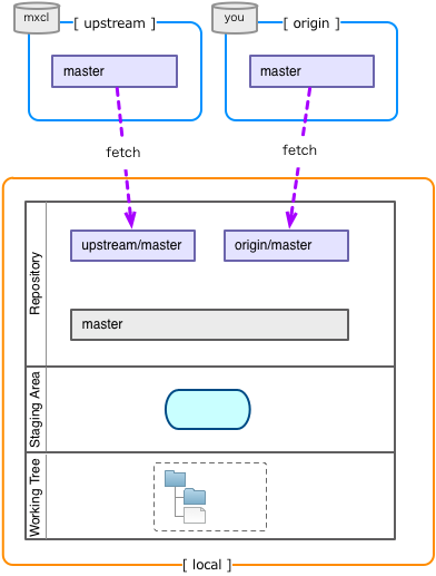 f:id:toggtc:20120305020649p:plain f:id:toggtc:20120305020649p:plain
