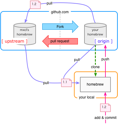 f:id:toggtc:20120308013545p:plain f:id:toggtc:20120308013545p:plain