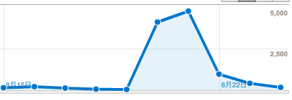 f:id:tohae:20110825105225p:image f:id:tohae:20110825105225p:image