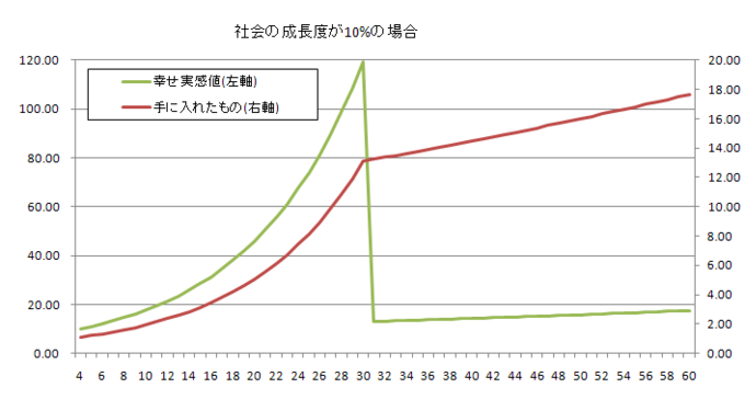 f:id:tohokuaiki:20100106123141p:image