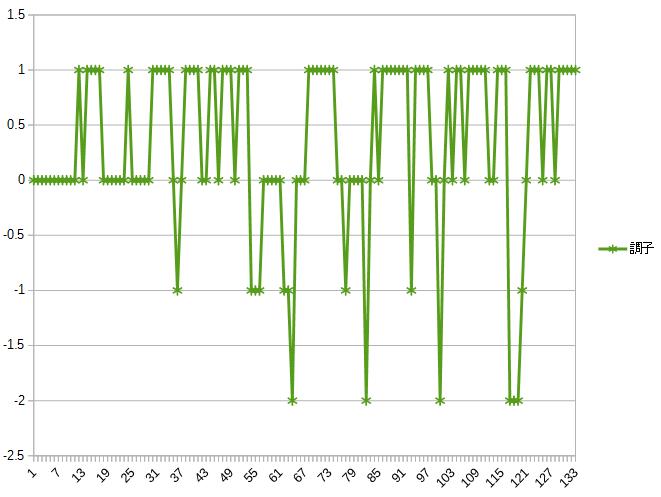 f:id:tokin_kame:20150715205417j:plain f:id:tokin_kame:20150715205417j:plain