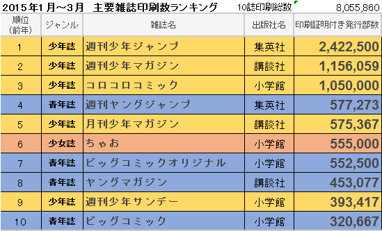 f:id:tokiwaso-kikuchi:20150527144624p:plain