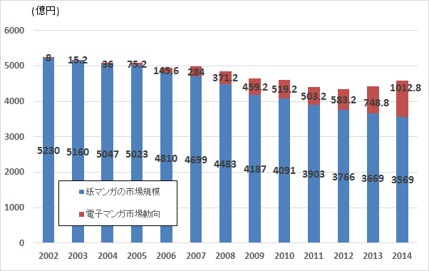 f:id:tokiwaso-kikuchi:20150717012327p:plain