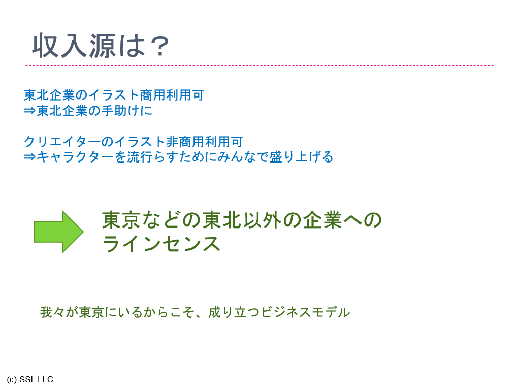 f:id:tokiwaso-kikuchi:20151104175403p:plain