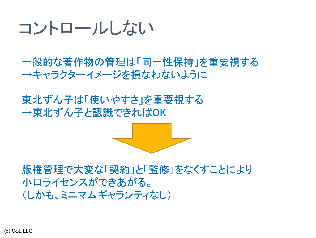 f:id:tokiwaso-kikuchi:20151104175405p:plain