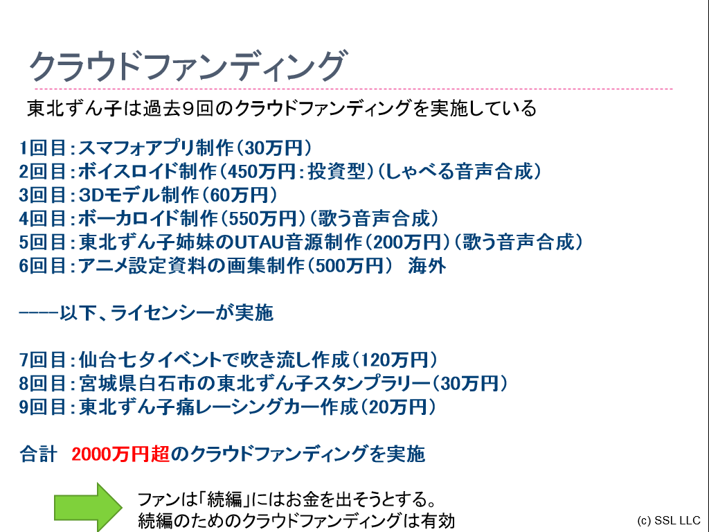 f:id:tokiwaso-kikuchi:20151104175410p:plain