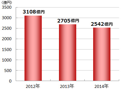 f:id:tokiwaso-kikuchi:20151119172130j:plain