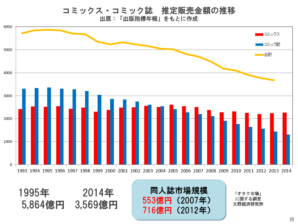 f:id:tokiwaso-kikuchi:20151119173739p:plain