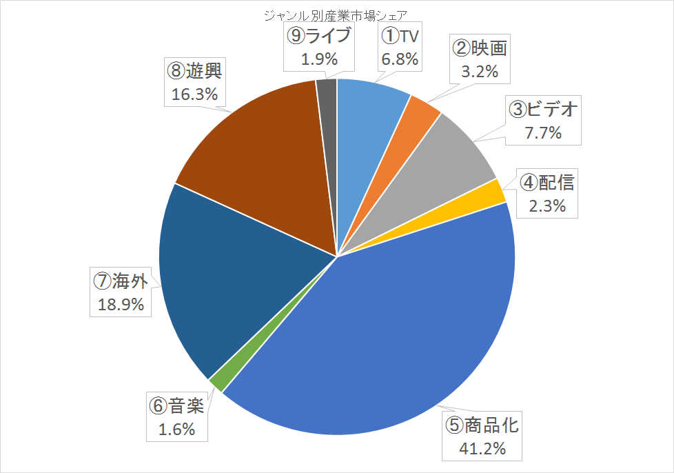 f:id:tokiwaso-kikuchi:20151120092705p:plain