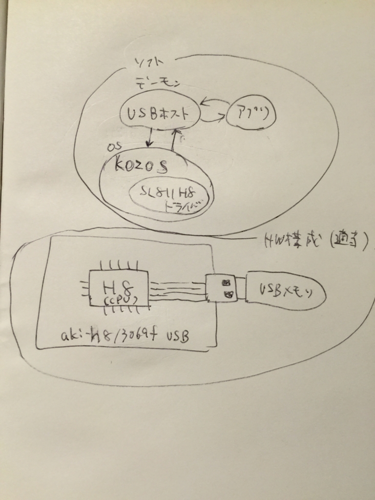 f:id:tokixy56:20150718141844j:plain f:id:tokixy56:20150718141844j:plain