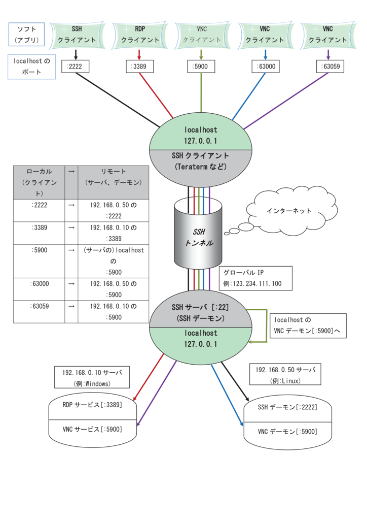 f:id:tokixy56:20160312173631p:plain f:id:tokixy56:20160312173631p:plain