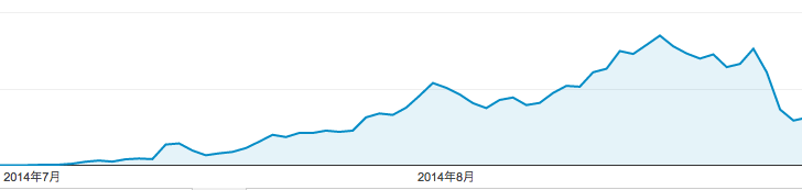 f:id:tokumeiuser:20140829114044p:plain f:id:tokumeiuser:20140829114044p:plain