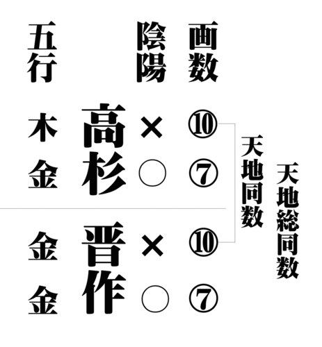 f:id:tokyo_sotai:20130308081050g:image f:id:tokyo_sotai:20130308081050g:image