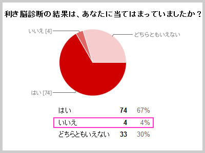 f:id:tokyo_sotai:20131209145540j:image f:id:tokyo_sotai:20131209145540j:image