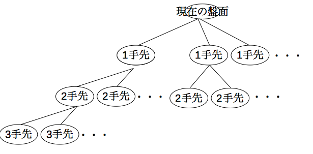 f:id:tomcha0079:20151213222247p:plain f:id:tomcha0079:20151213222247p:plain