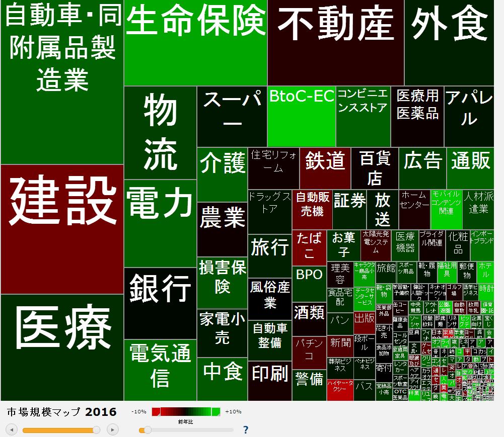 【ガチ体験】知られざるIT業界、SIer業界、Web業界の違いとは？現役ITコンサルが解説 からくりはちどり