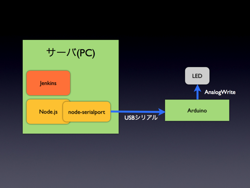 f:id:tomo_watanabe:20130716233556p:plain f:id:tomo_watanabe:20130716233556p:plain