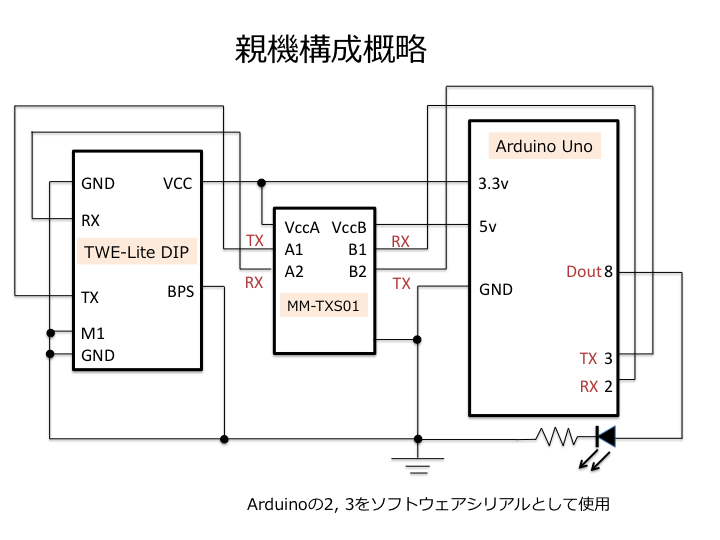 f:id:tomo_watanabe:20130804011518p:plain f:id:tomo_watanabe:20130804011518p:plain