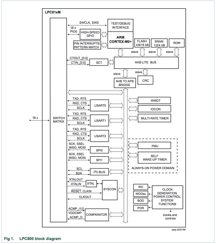 f:id:tomo_watanabe:20131013235759p:plain f:id:tomo_watanabe:20131013235759p:plain