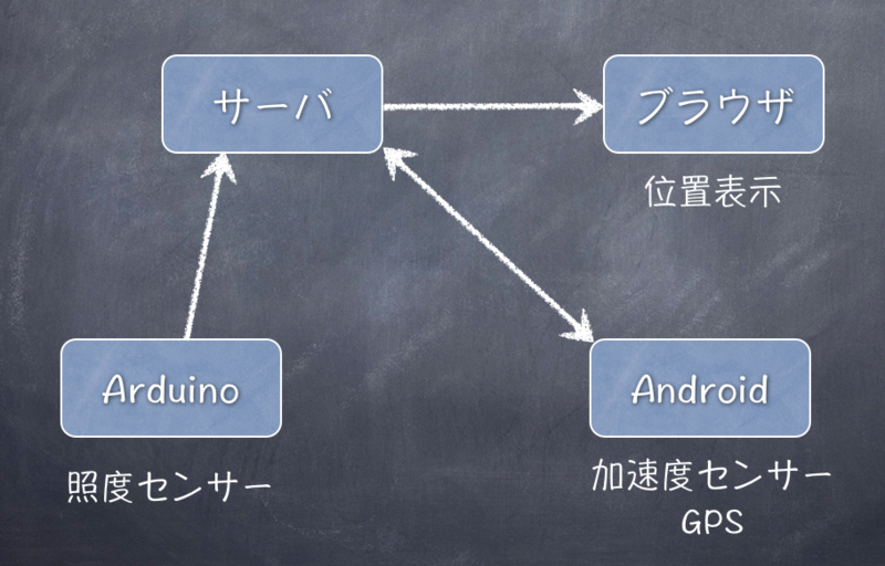 f:id:tomo_watanabe:20140820234129p:plain f:id:tomo_watanabe:20140820234129p:plain
