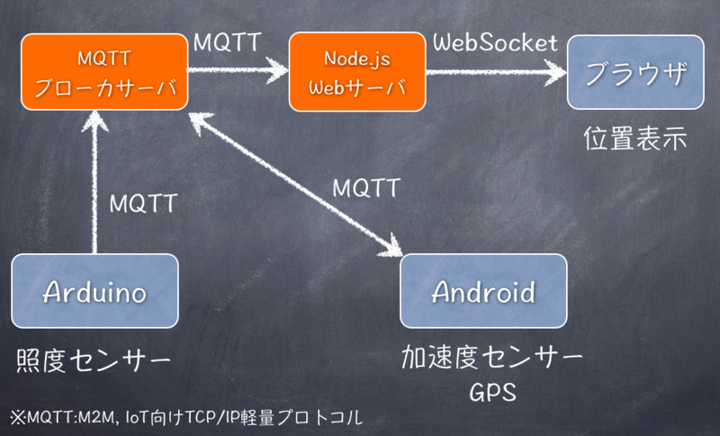 f:id:tomo_watanabe:20140820234656p:plain f:id:tomo_watanabe:20140820234656p:plain