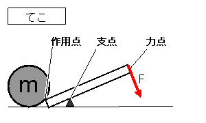f:id:tomocyama678:20140406015211j:plain f:id:tomocyama678:20140406015211j:plain