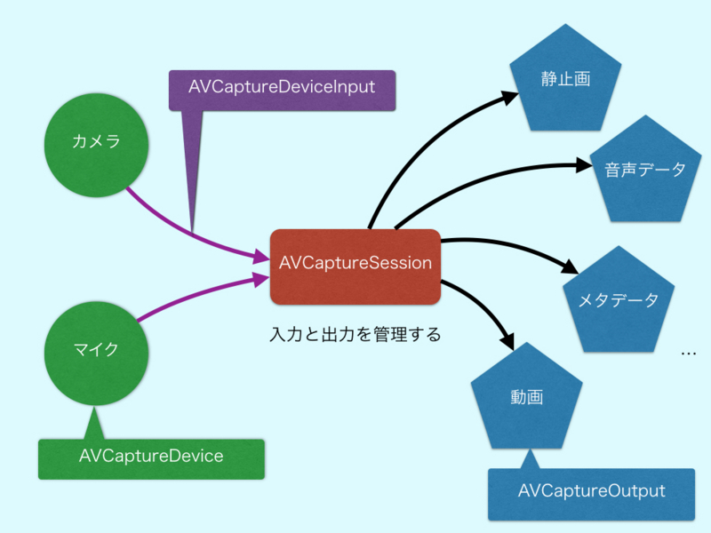 f:id:tomoyaonishi:20140629011434j:plain f:id:tomoyaonishi:20140629011434j:plain
