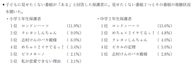 f:id:topisyu:20150417012029p:plain f:id:topisyu:20150417012029p:plain
