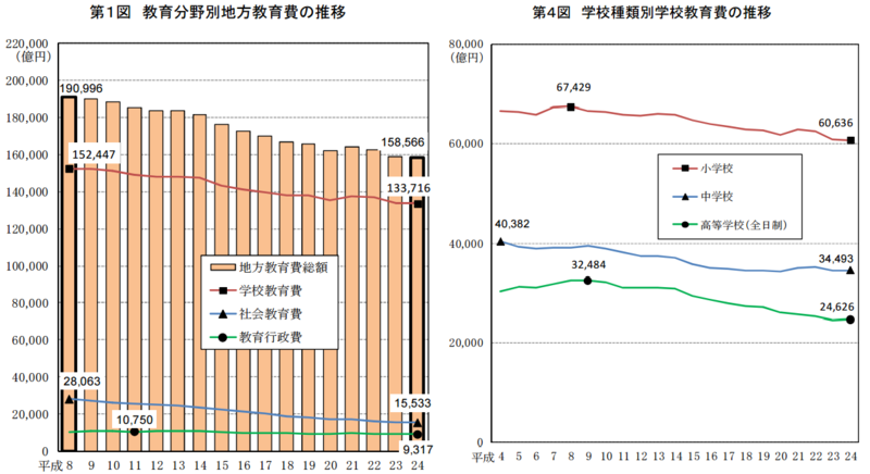 f:id:topisyu:20150419033612p:plain f:id:topisyu:20150419033612p:plain