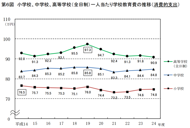 f:id:topisyu:20150419034229p:plain f:id:topisyu:20150419034229p:plain