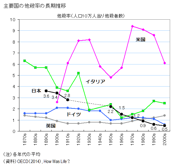 f:id:topisyu:20150714022519g:plain