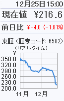 f:id:topisyu:20151227064817p:plain