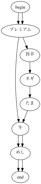 f:id:toshi_a:20151207163531g:plain f:id:toshi_a:20151207163531g:plain