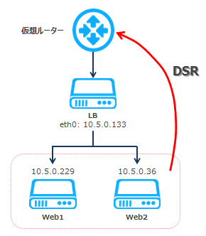 f:id:toshimi727:20160226100744p:plain f:id:toshimi727:20160226100744p:plain