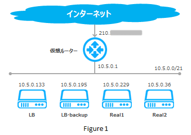 f:id:toshimi727:20160226100917p:plain f:id:toshimi727:20160226100917p:plain