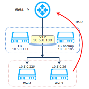 f:id:toshimi727:20160226101337p:plain f:id:toshimi727:20160226101337p:plain