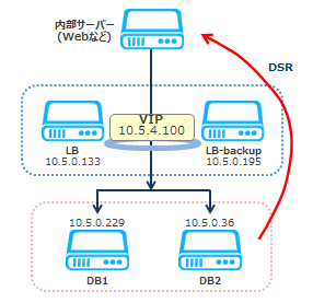 f:id:toshimi727:20160226101354p:plain f:id:toshimi727:20160226101354p:plain