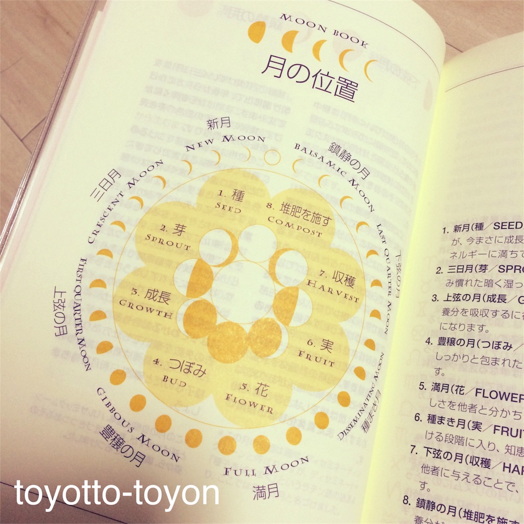 f:id:toyotto8:20151104172634j:image f:id:toyotto8:20151104172634j:image