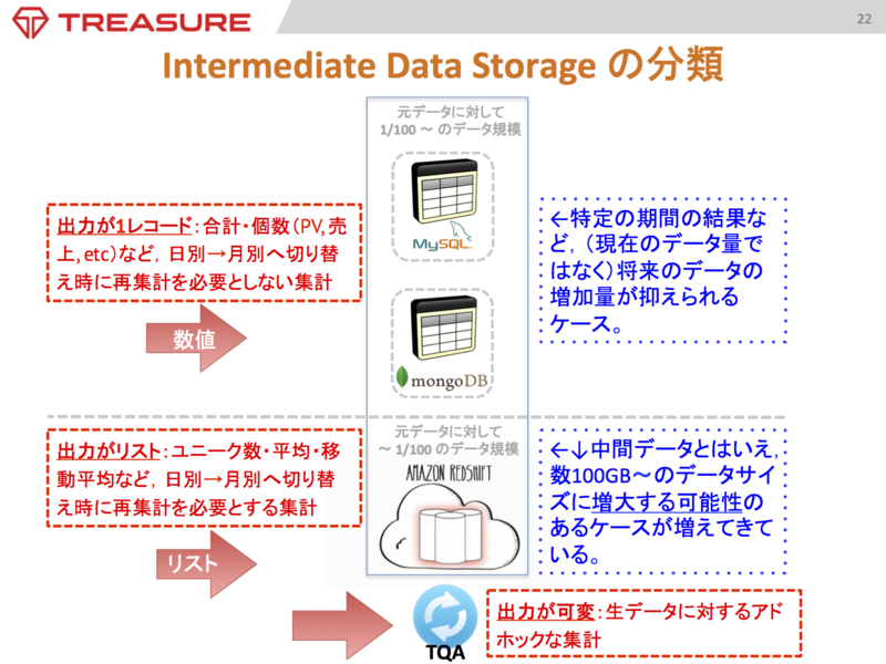 f:id:treasure-data:20140501152529p:plain