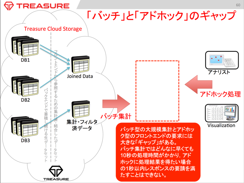 f:id:treasure-data:20140709125457p:plain