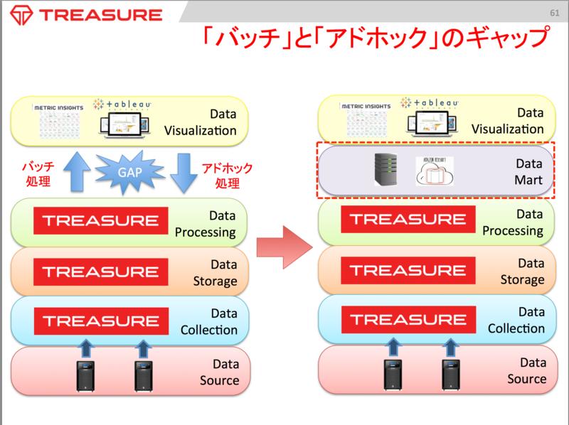 f:id:treasure-data:20140709125515p:plain
