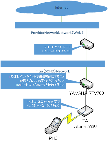 f:id:treedown:20150807152522p:plain